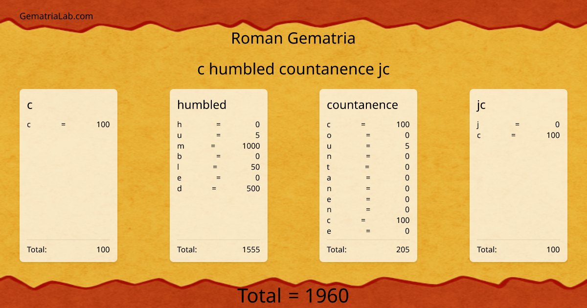 c humbled countanence jc in roman Gematria